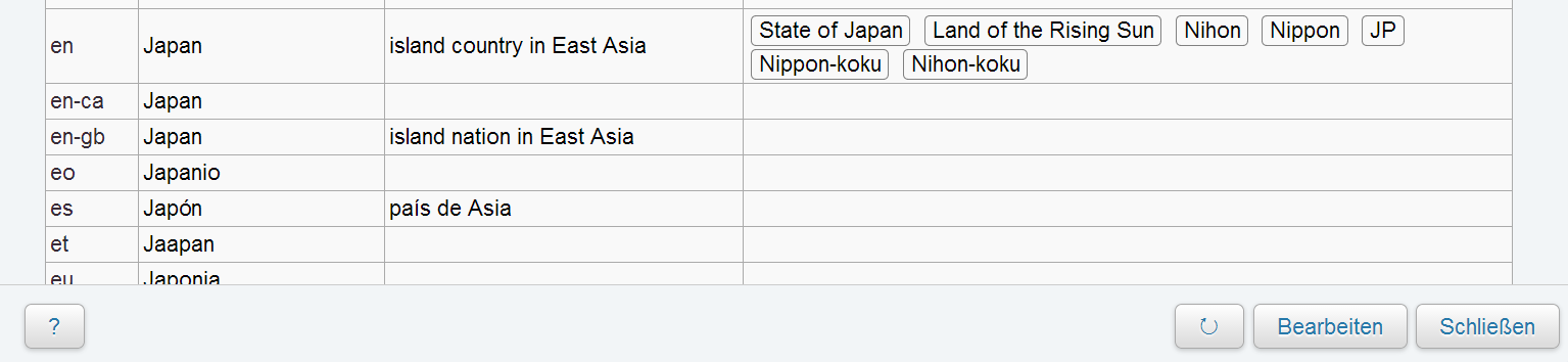Abb. 17: Liste der Bezeichnungen des Items Japan